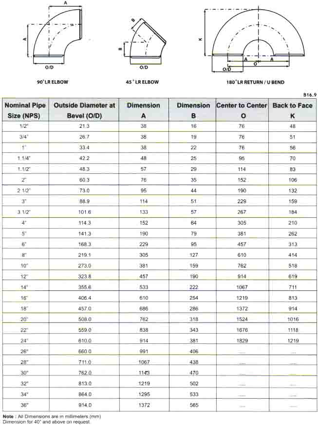 The size range of ASME B16.9 elbows