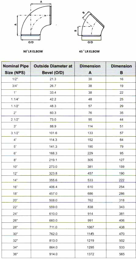 A comparison chart of the dimensions of 45° and 90° elbows A comparison chart of the dimensions of 45° and 90° elbows